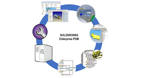 数据管理–SOLIDWORKS Enterprise PDM